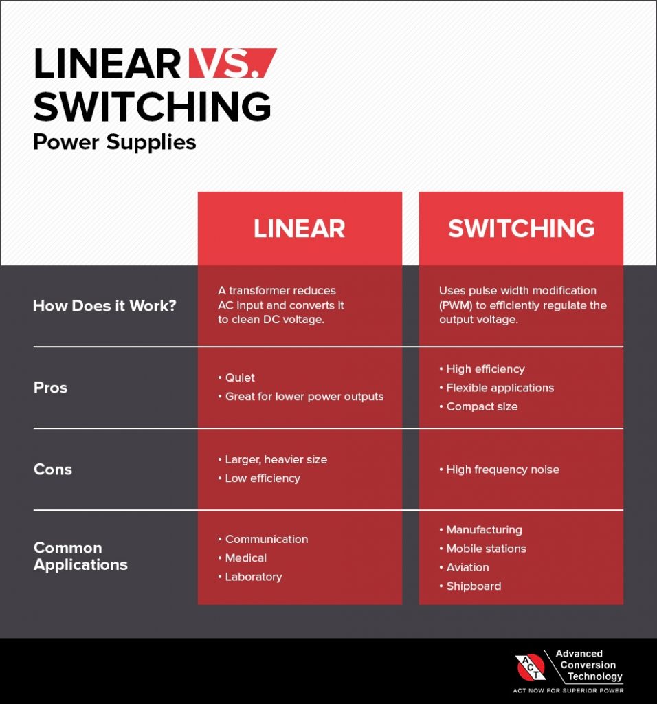 Linear Power Supply vs. Switching Power Supply: Advantages and Disadvantages