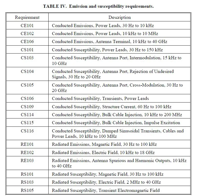 MI-STD-461F-Table-IV-1