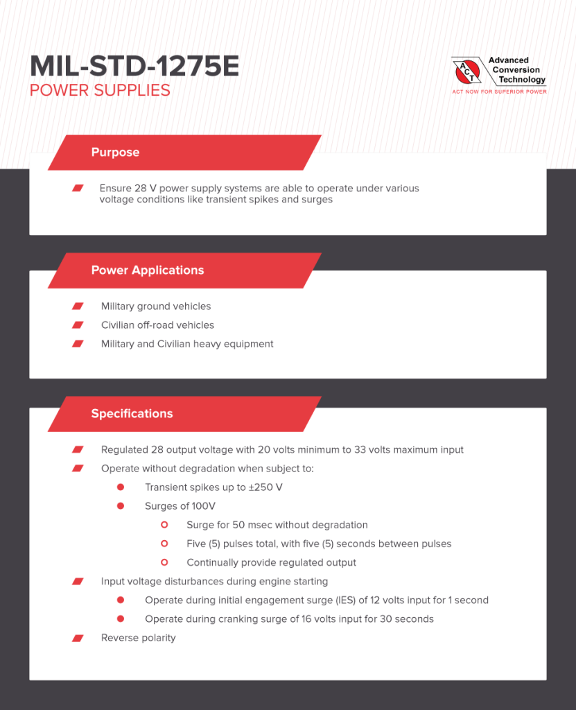 MIL-STD-1275E Power Supplies