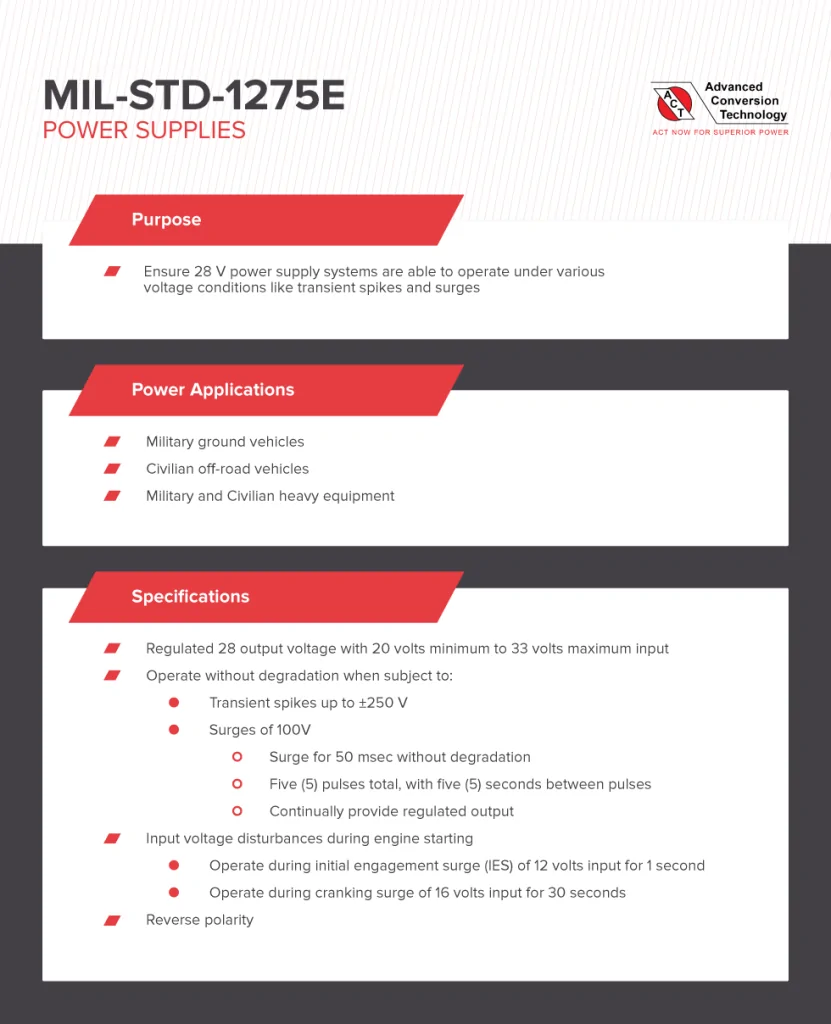 MIL-STD-1275E Power Supplies