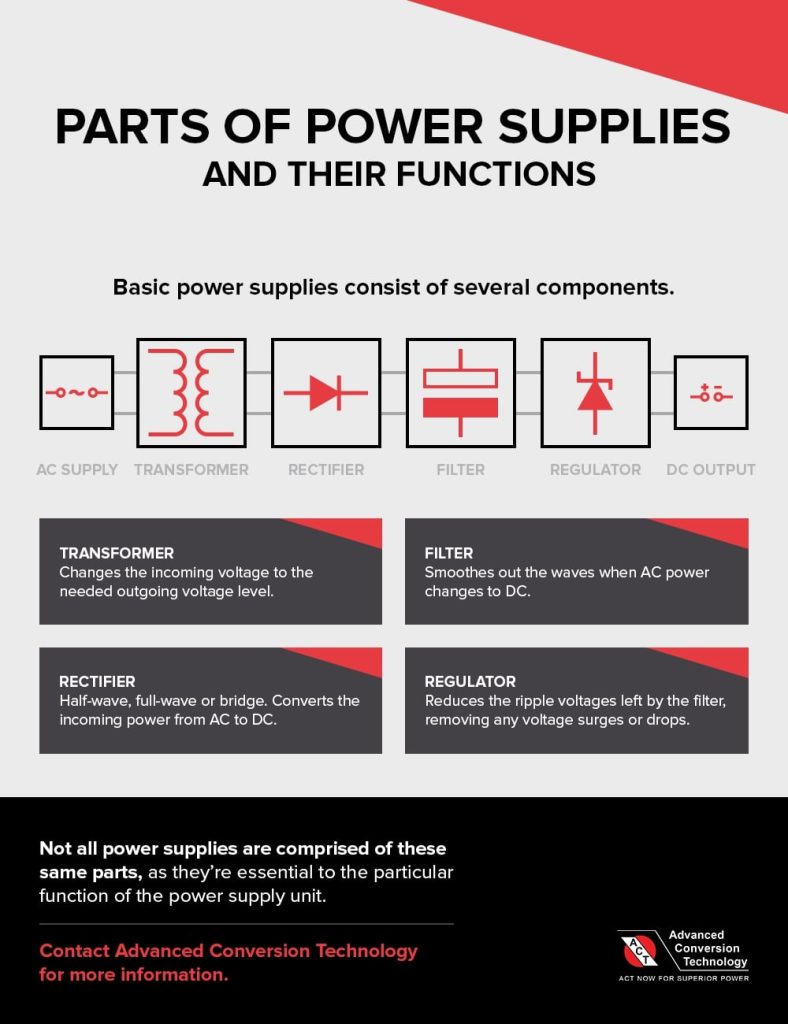 Parts of Power Supplies and Their Functions micrographic