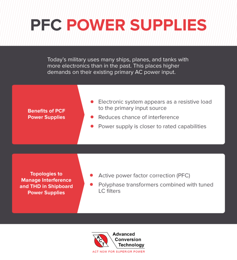 PFC Power Supplies