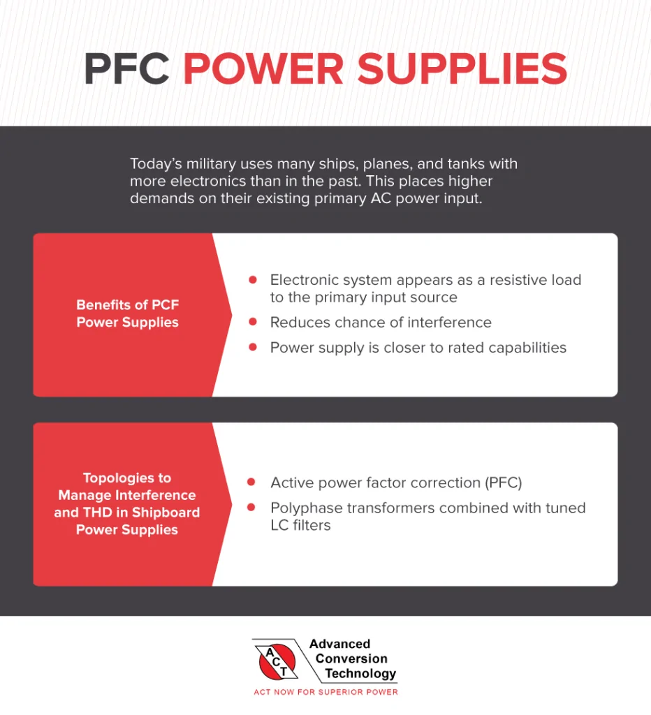 PFC Power Supplies