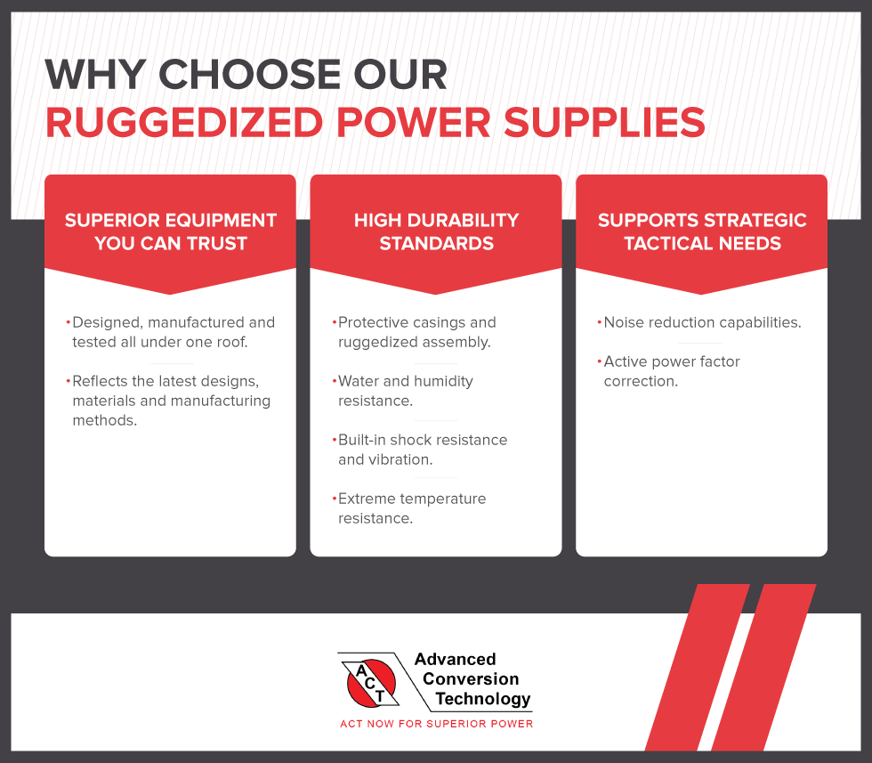 Why Choose Our Ruggedized Power Supplies