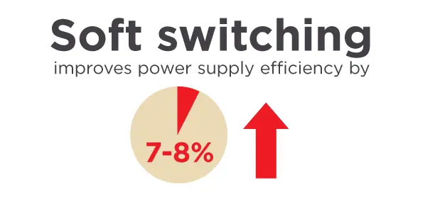 soft-switching